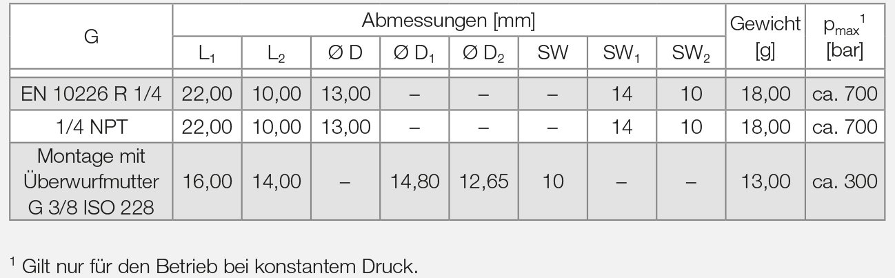 Lechler Tabelle Abmaße Hochdruckdüsen