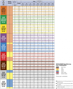 Lechler LU Flachstrahldüse V2A 90°