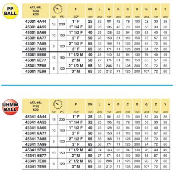 Arag Kugelhahn 3-Wege Serie 453 - 10 bar