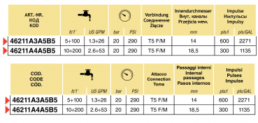 Arag ORION2 electro-magnetic flow meter for control units