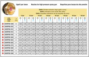 Arga HYDRA spray gun max. 50 bar