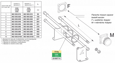 Arag Montage Kit für Ventileinheiten