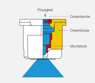 Lechler AD Kunststoff 120°