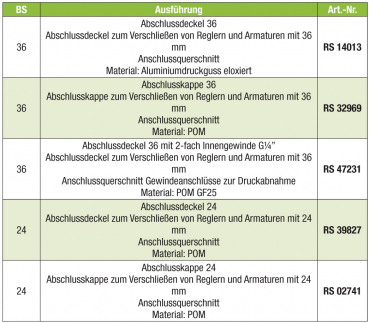 RAU Abschlusskappe 36 für Armaturen - POM RG00032969