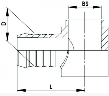 RAU swivel spouts