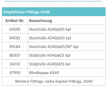 RAU Quick-Fit Überdruckventil