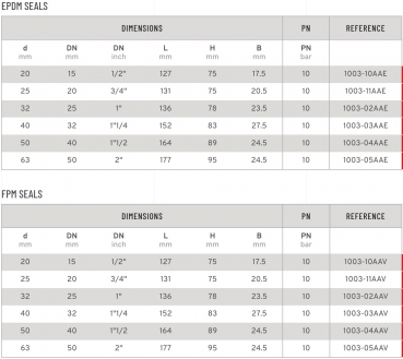 SAFI Kugelhahn 2-Wege Serie 1003 Tabelle