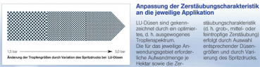 Lechler LU Flachstrahldüse Kunststoff 90°