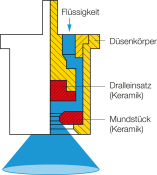 Scheme Lechler TR