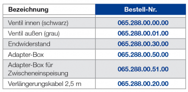 Lechler ESV elektrisches Schließventil