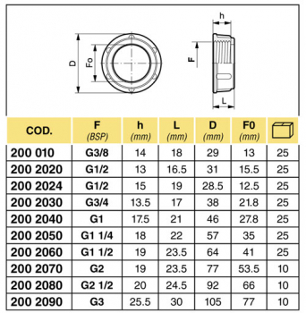 Arag Cap nut 3/8" up to 3"