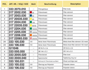 Arag Filtereinsatz für Filter Serie 317 + 333