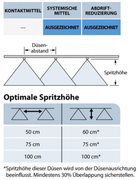 TeeJet TurfJet Weitwurfdüse