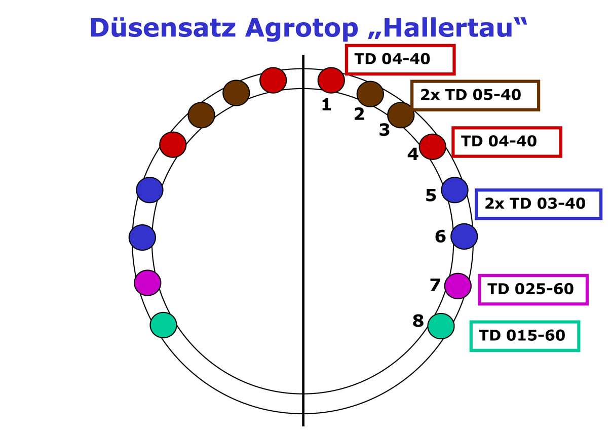 Agrotop Düsensatz Hallertau  Injektordüsen Turbodrop Uni Clip