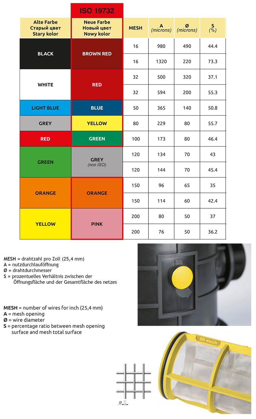 TeeJet Line Strainer | TeeJet spraying components