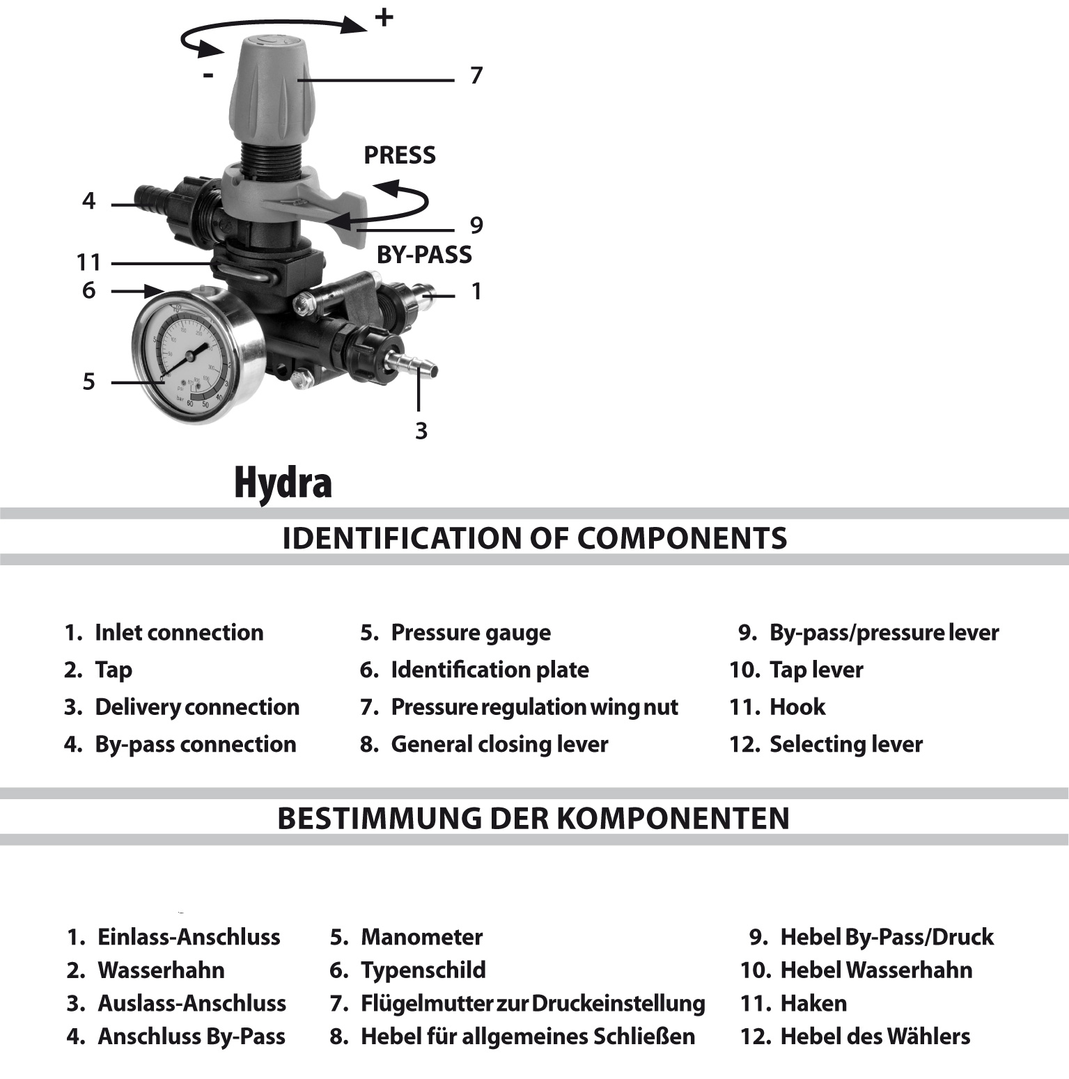 Comet Druckregler HYDRA für Pumpe MC20