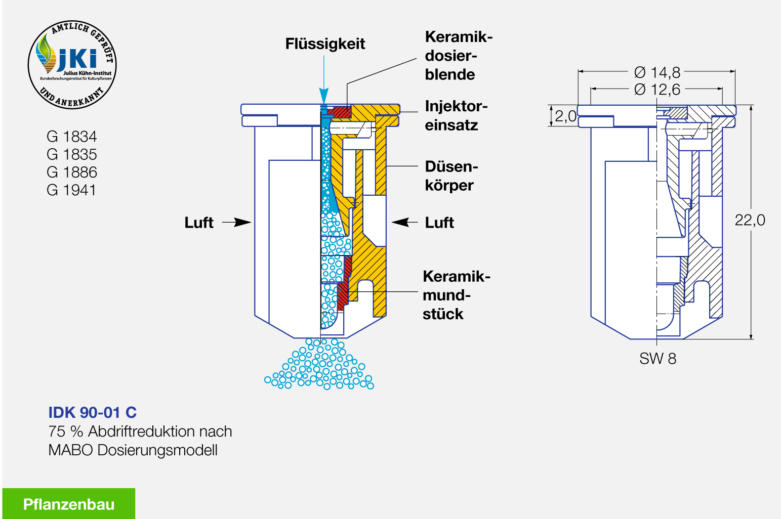 Lechler Idk Nozzle Chart