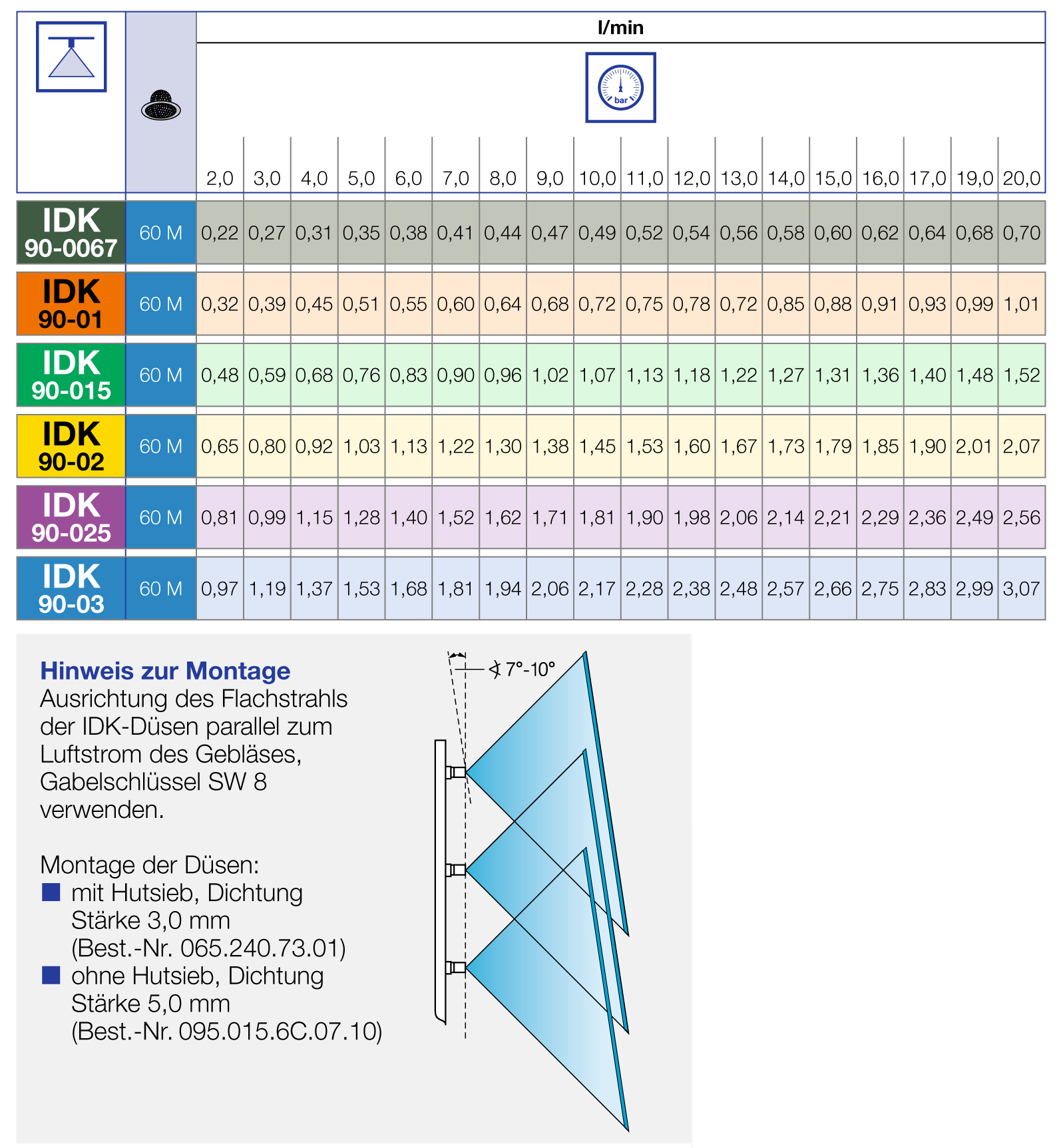 Lechler Idk Nozzle Chart