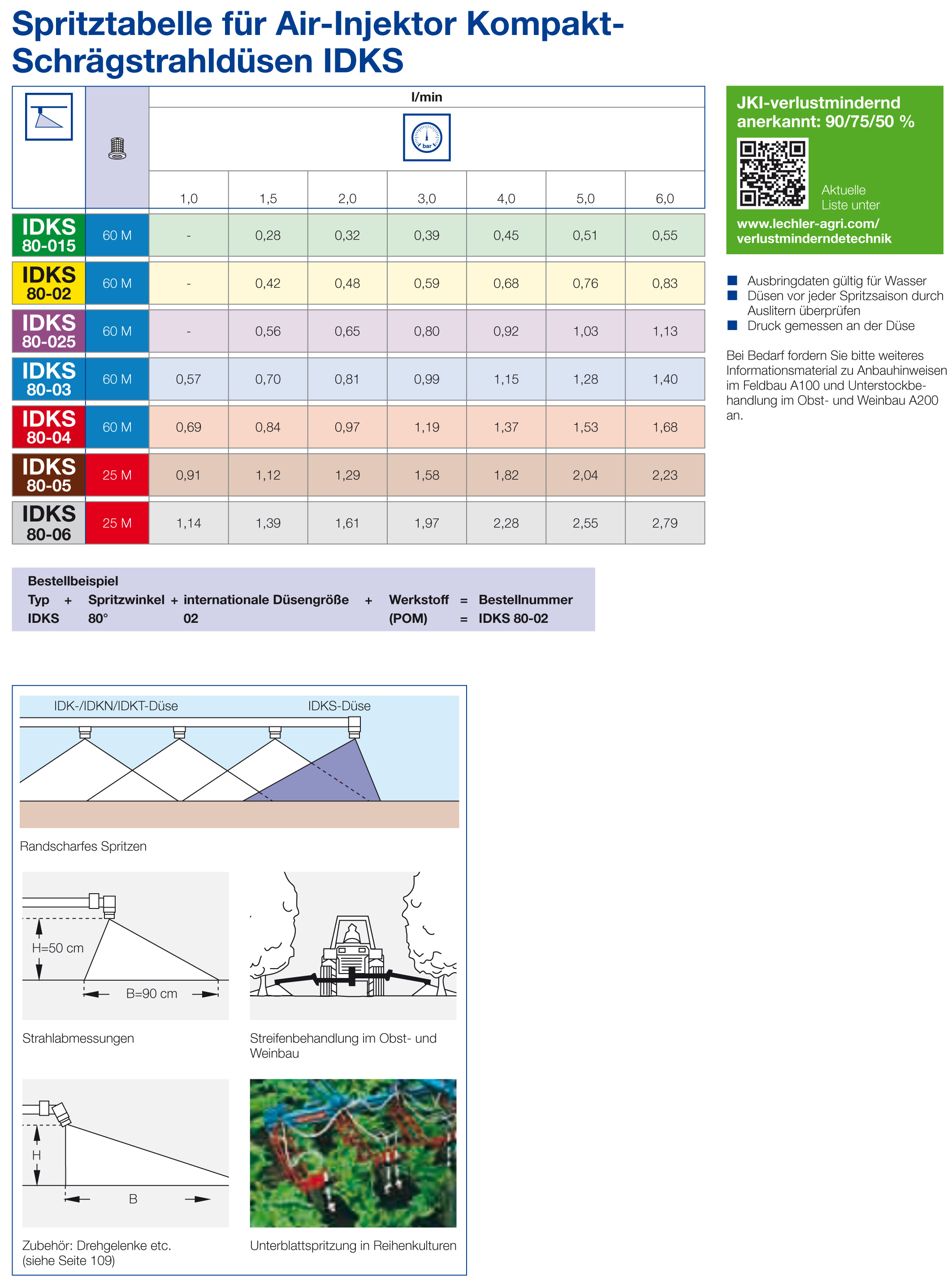 Lechler Idk Nozzle Chart