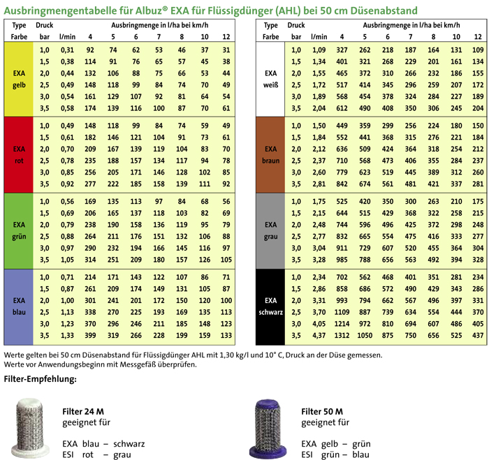 Agrotop Spray Nozzle Chart