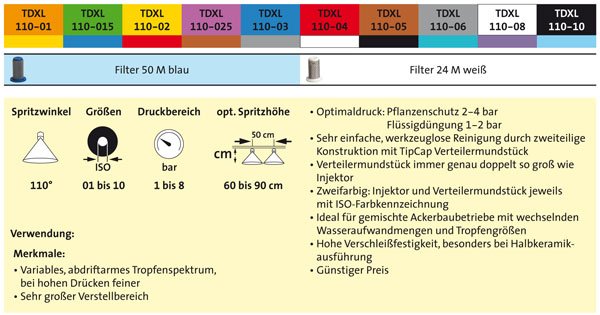 Agrotop Spray Nozzle Chart