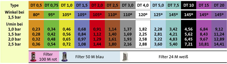 Hypro Nozzle Chart