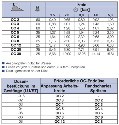 Lechler Spray Nozzles Chart