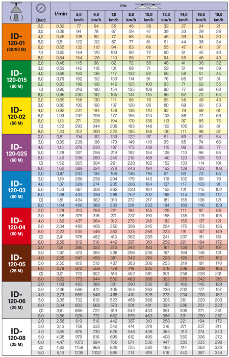 Lechler Idk Nozzle Chart