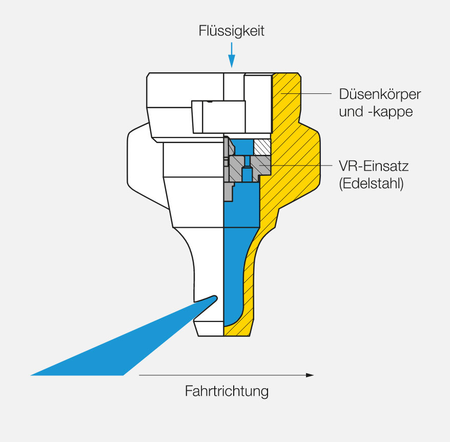 Lechler Flüssigdüngerdüse VR-M und VR-L