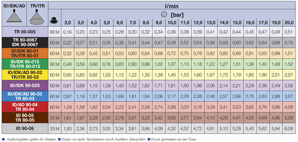 Lechler Idk Nozzle Chart