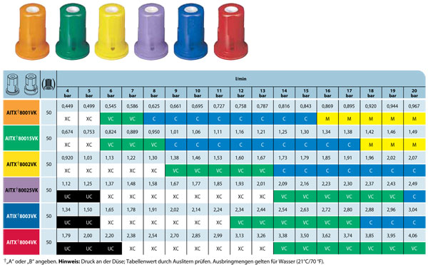 Teejet Application Chart