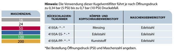 G-8608 Plotterfolie Schneideplotter Klebefolie Glanz Grün 53cm x 10M