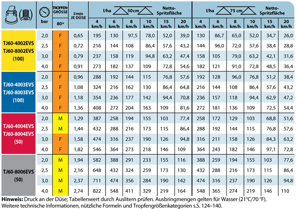 Teejet Flat Fan Nozzle Chart