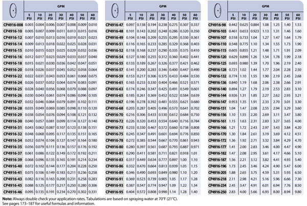 Teejet Nozzle Chart Gpa