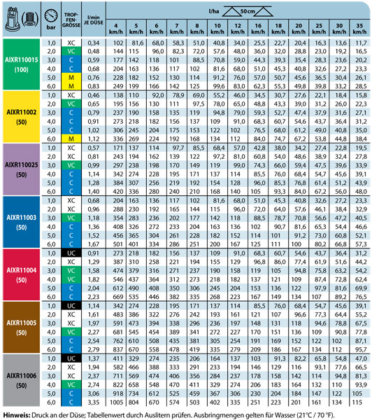 Teejet Xr Tip Chart