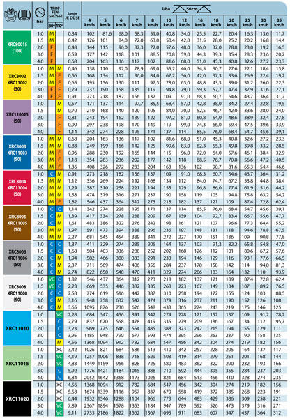 Teejet Tip Chart