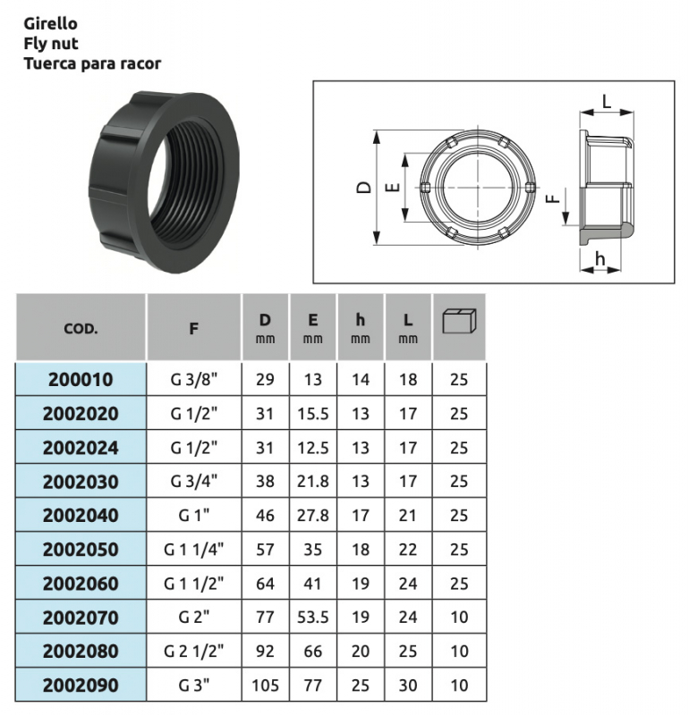 Arag cap nuts over view