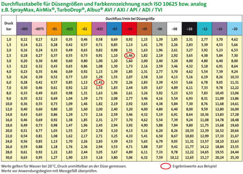 Agrotop Spray Nozzle Chart