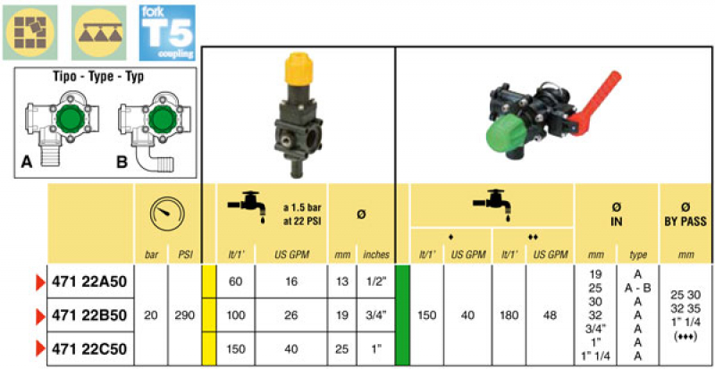 Arag Hauptschaltventil Serie 471 manuell T5-Anschluss