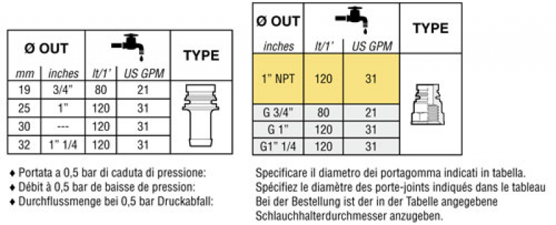 Arag Teilbreitenventil elektrisch Serie 873