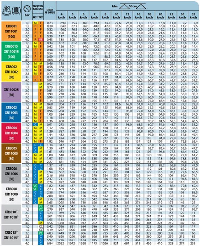 Teejet Xr Nozzle Chart