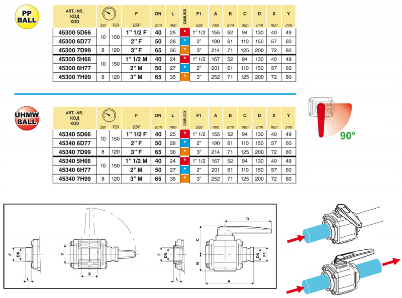 Arag Kugelhahn 2-Wege AG + Adapter Serie 453