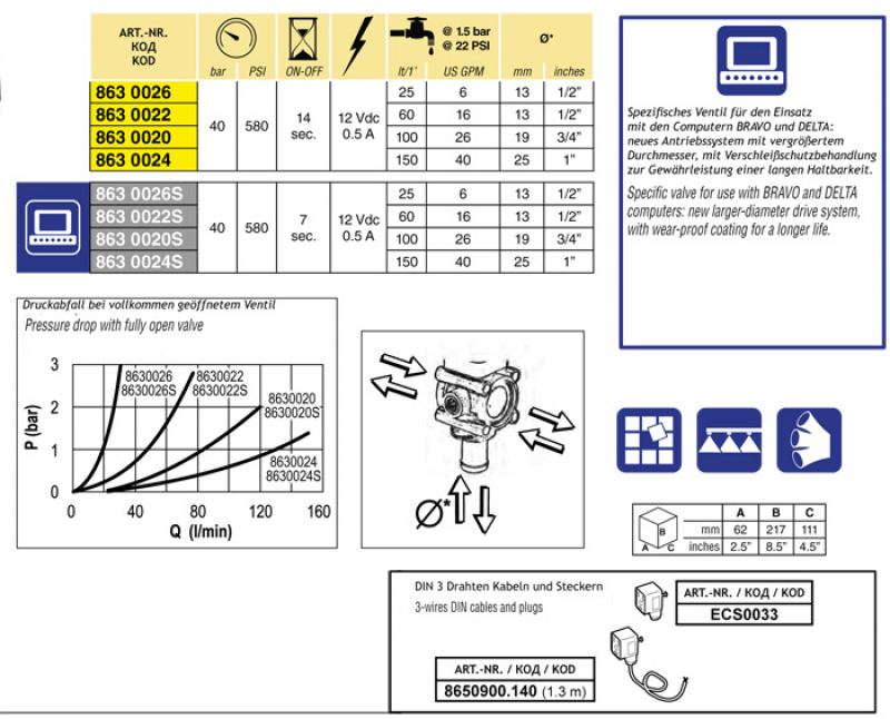 Arag Electric proportional control valve series 863