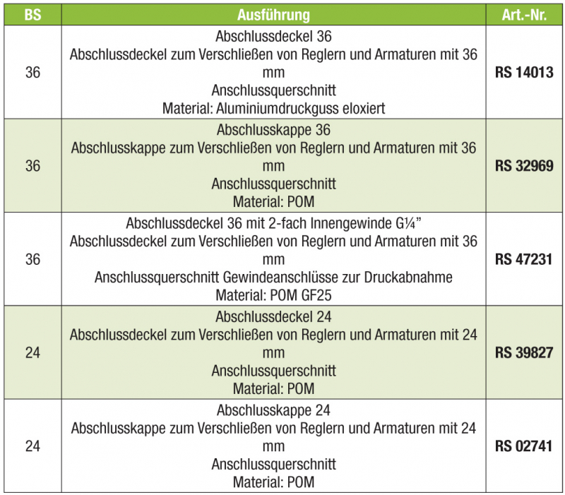 RAU Abschlusskappe 36 für Armaturen - POM RG00032969