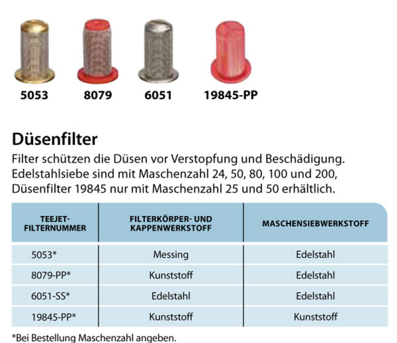 TeeJet Düsenfilter 8079-PP Standard in Kunststoff