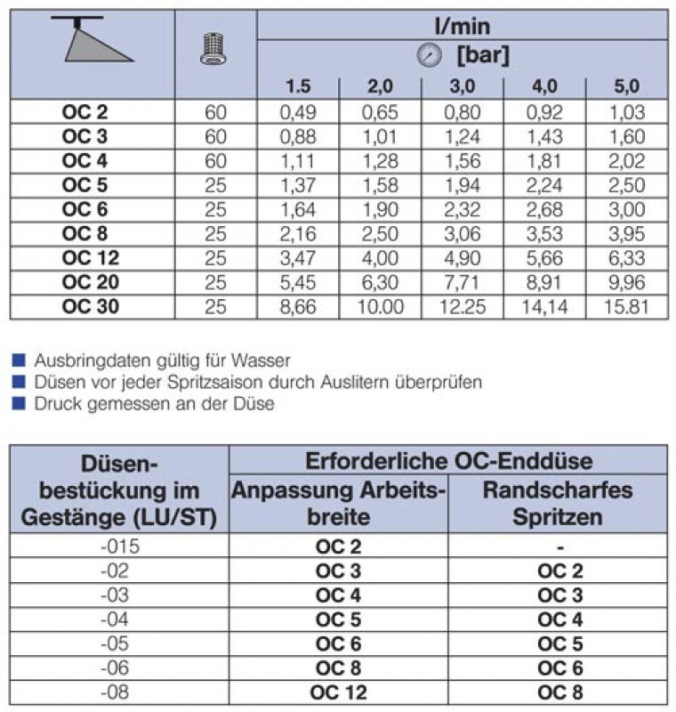 Lechler Schrägstrahldüse OC 90° Messing