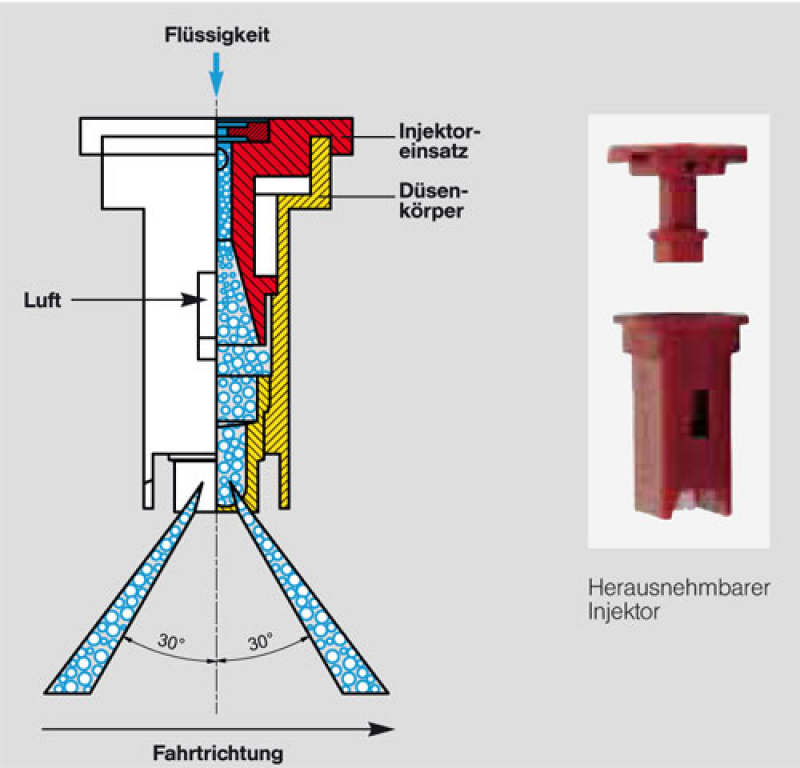 Lechler Injection nozzles IDKT in Plastic inexpensive spritzenteile.de