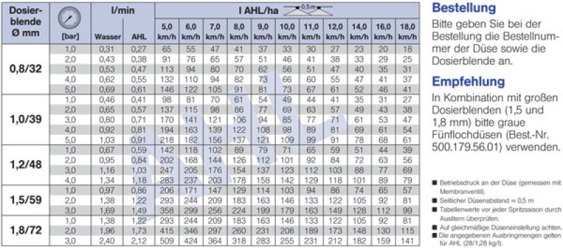 Ausbringtabelle Lechler Fünflochdüse