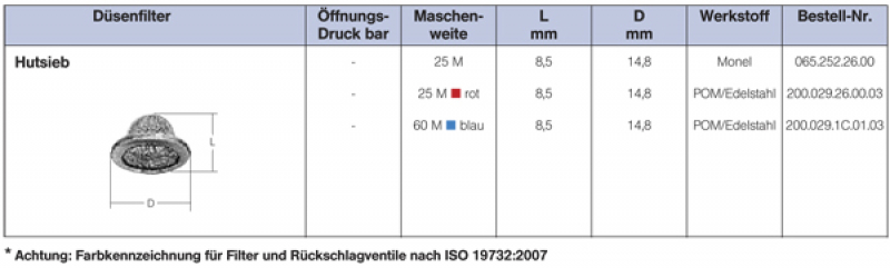 Lechler Hutfilter