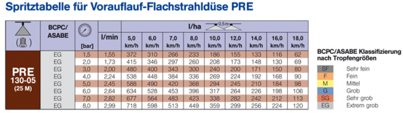 Lechler Vorauflauf-Flachstrahldüse 130-05 | 130°